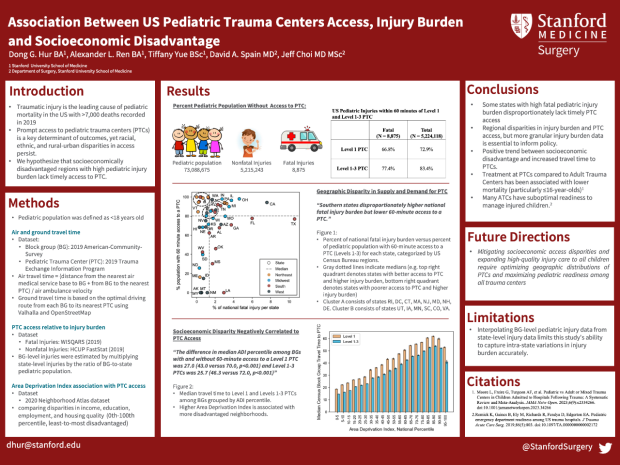 Poster: Association Between US Pediatric Trauma Centers Access, Injury Burden and Socioeconomic Disadvantage